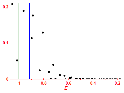Strength function